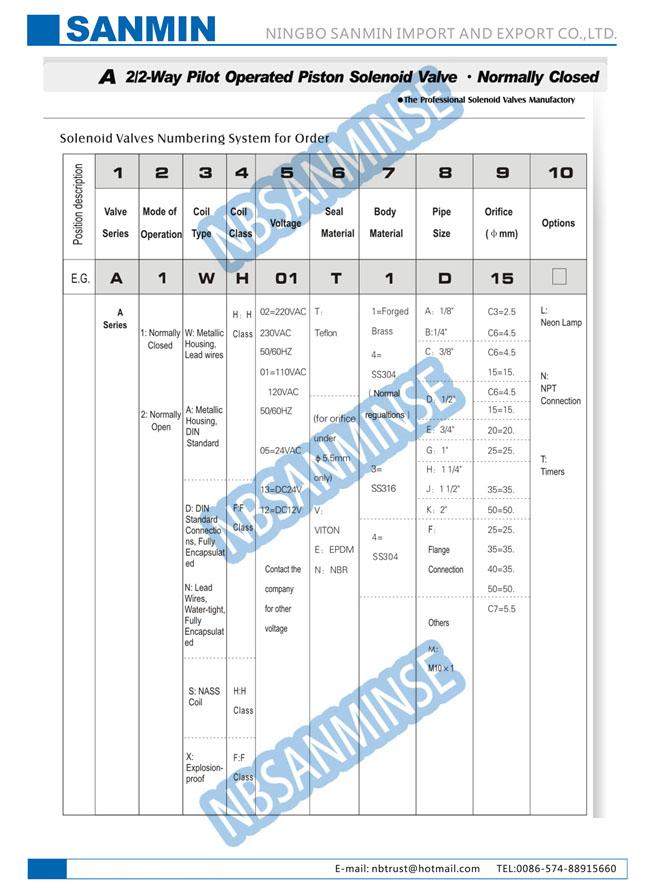 A4 solides solubles/vanne électromagnétique en laiton 3/4" 1" 2" fiabilité favorable à l'environnement