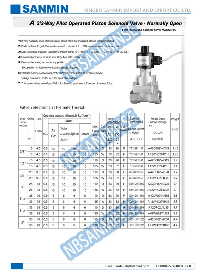 A4 solides solubles/vanne électromagnétique en laiton 3/4" 1" 2" fiabilité favorable à l'environnement