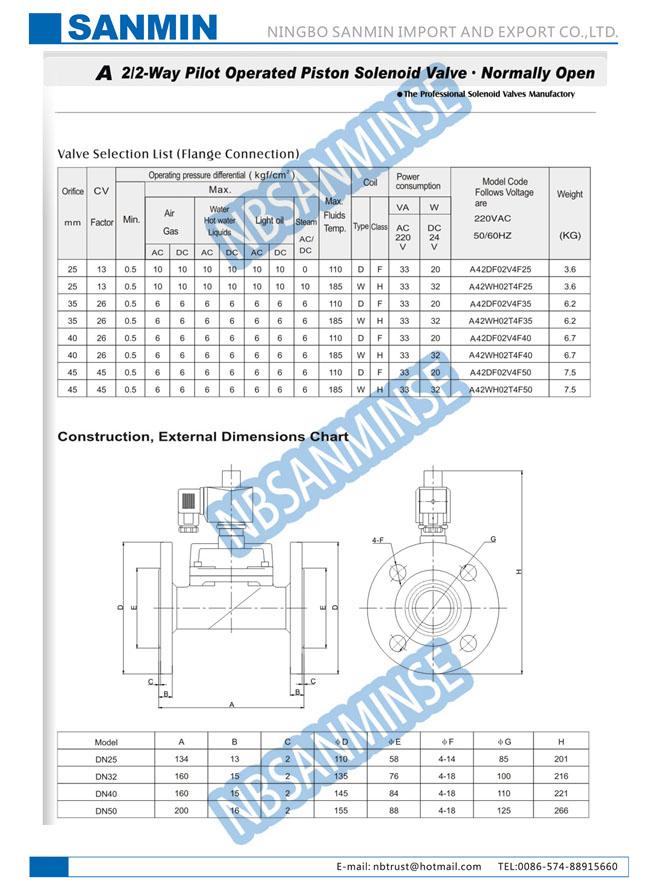 A4 solides solubles/vanne électromagnétique en laiton 3/4" 1" 2" fiabilité favorable à l'environnement