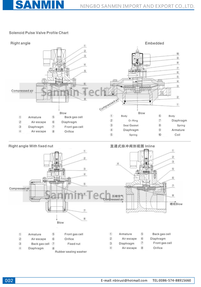 Valve pneumatique électromagnétique d'impulsion